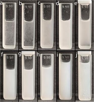 A closer look at how the dispersive liquid–liquid microextraction method works. Investigation of the effect of solvent mixture composition on the quality and stability of the cloudy state